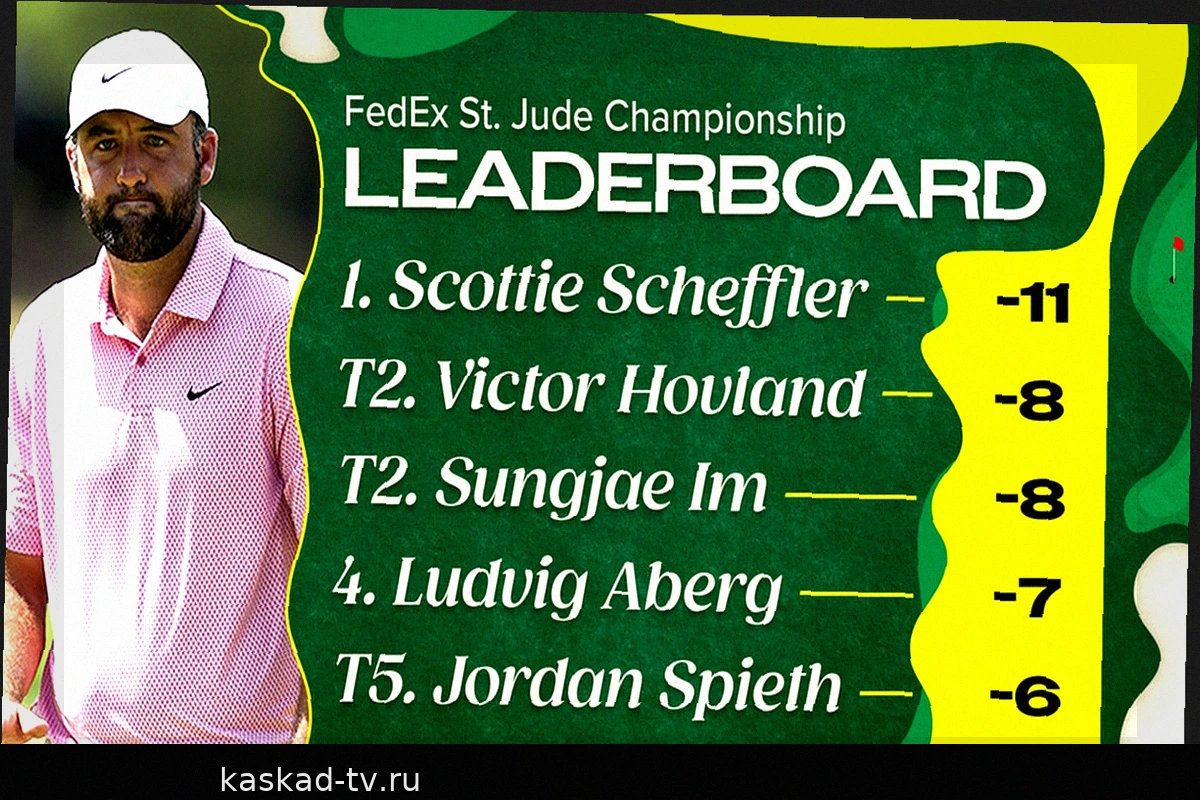 FedEx St. Jude Championship 2026: Лидеры дня 2, лучшие результаты и статистика игроков